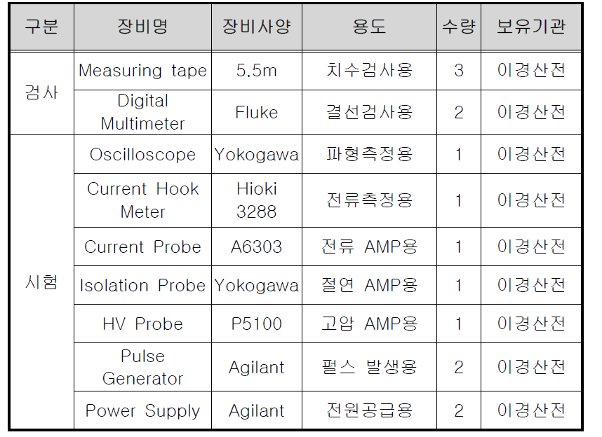 측정장비