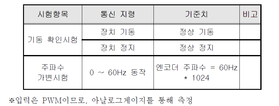 통신시험 방법