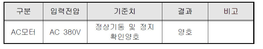 기동 및 정지시험 기록서