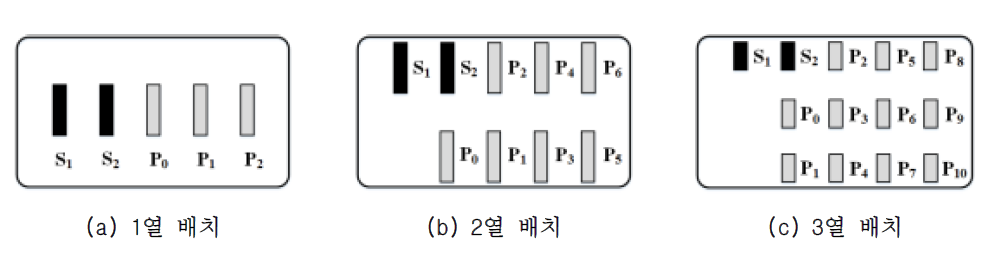 지상자의 슬롯 배치도