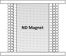 영구자석(NeoDymium Magnet)을 이용한 차상 센싱 모듈