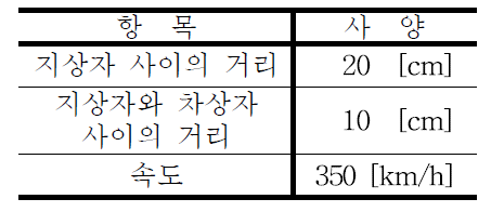 시뮬레이션 조건