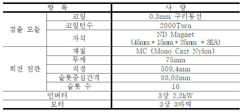 실험용 축소 모델 제원