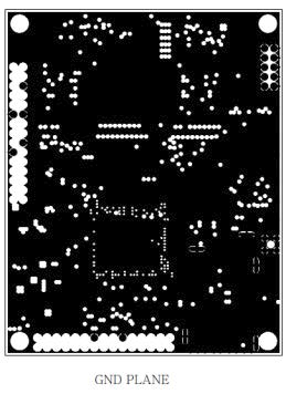 GROUND PLANE DATA