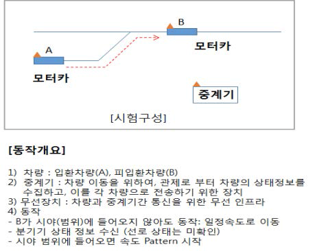 자동 입환 동작 개요