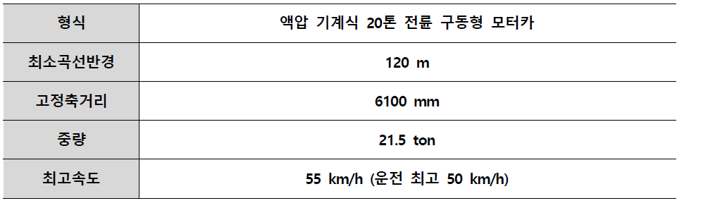 모터카 모델링을 위한 차량제원