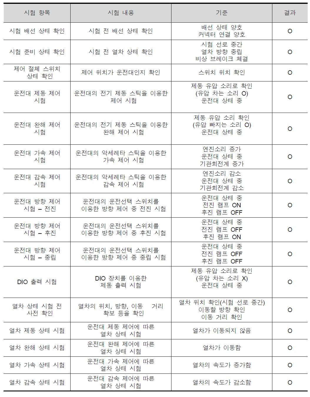 제어절체 스위치 시험