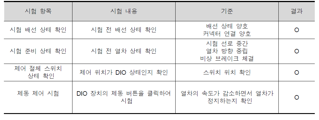 DIO 열차 제동제어시험