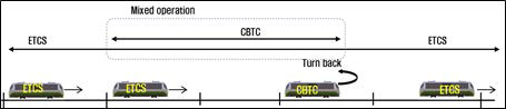 ETCS와 CBTC 혼합운전 방식