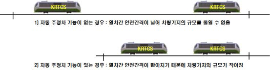 자동주정차 기능 적용시 차량기지