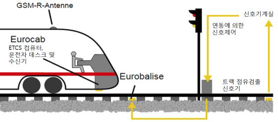 ETCS Level 1