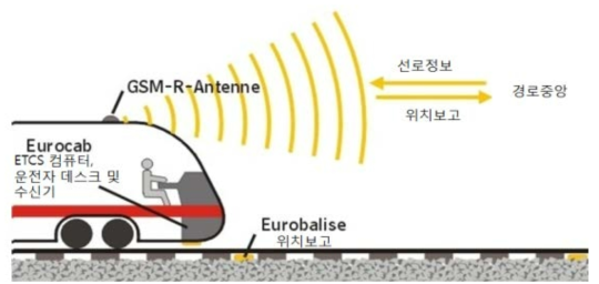 ETCS Level 3