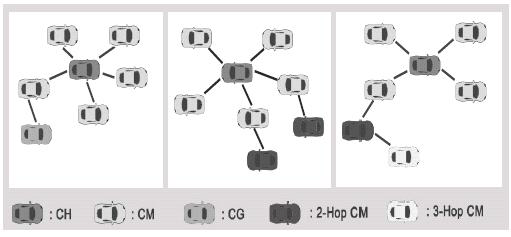 Clustered network topology