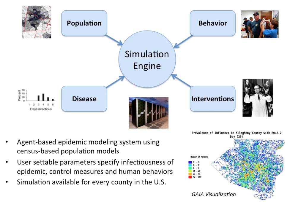 FRED: Framework for Reconstructing Epidemic Dynamics