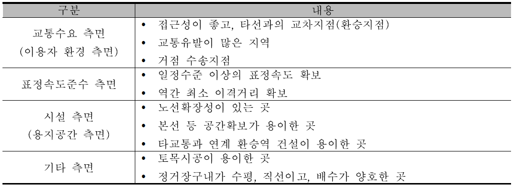 급행철도 정차역 선정시 고려사항