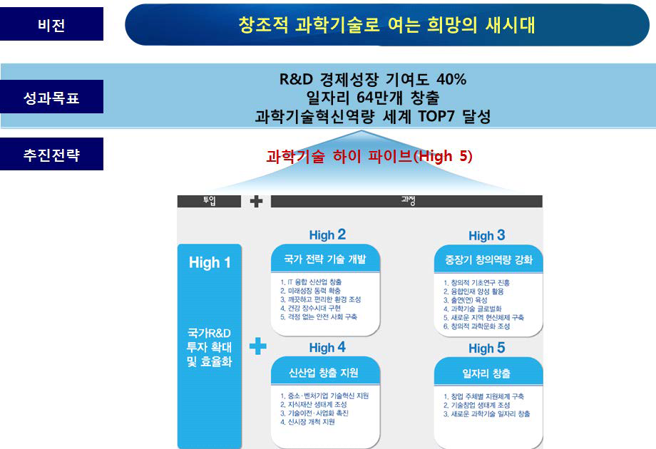 제3차 과학기술기본계획의 비젼 및 목표, 추진전략