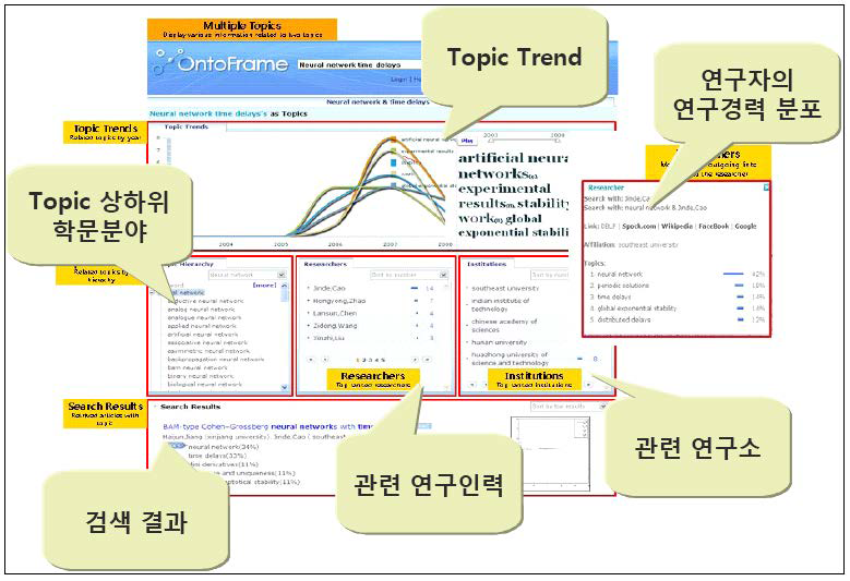 KISTI OntoFrame 기능 사례 1