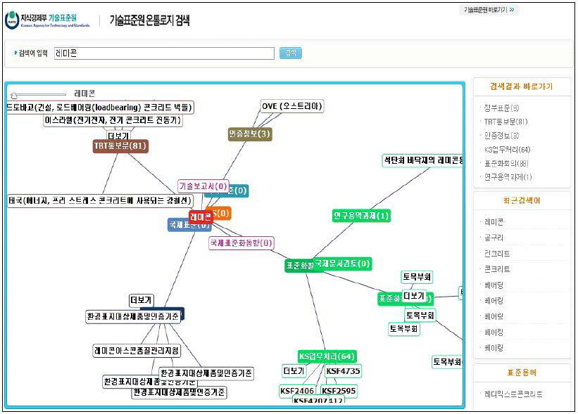 기술표준원의 기술정보 검색시스템 사례