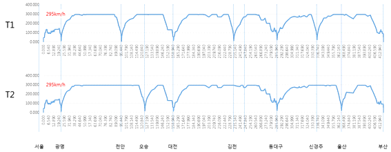 TPS 분석 결과