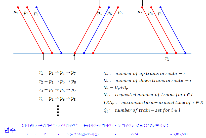 M2모델의 개선 모형