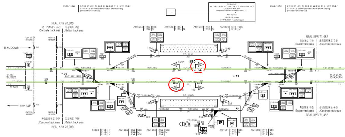 본선구간 신호기 DB 표준화