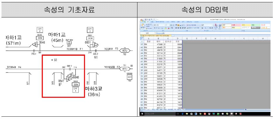 본선 구간 신호기 DB구축