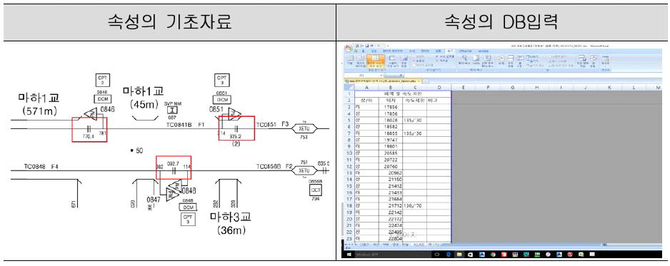 본선 구간 폐색 및 속도제한 DB구축