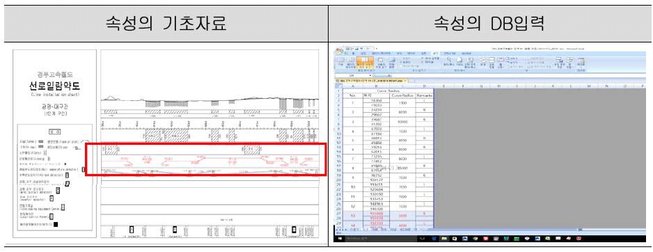 본선 구간 평면선형 DB구축