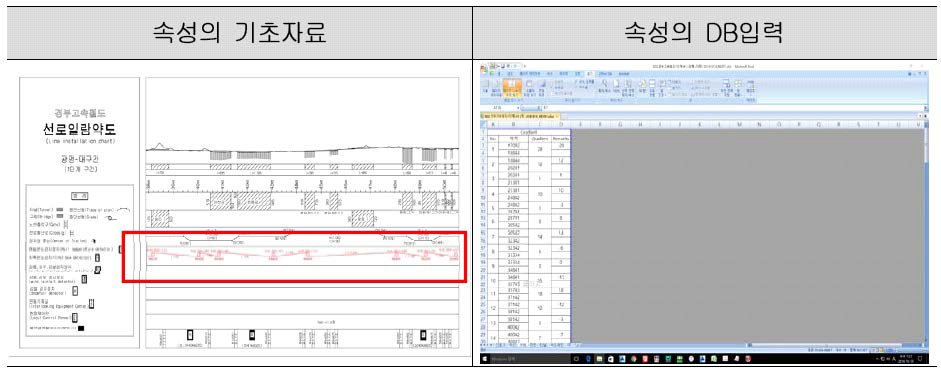 본선 구간 종단선형 DB구축