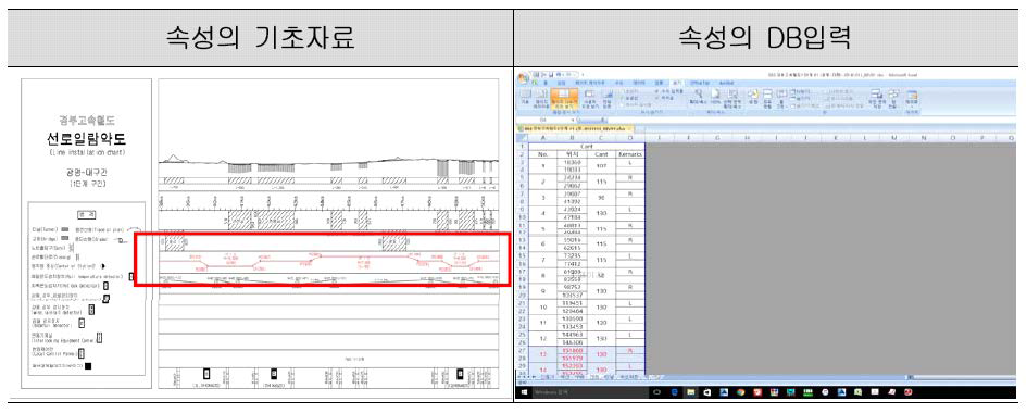 본선 구간 캔트 DB구축