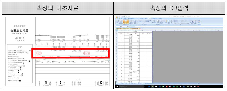 본선 구간 구조물(터널) DB구축