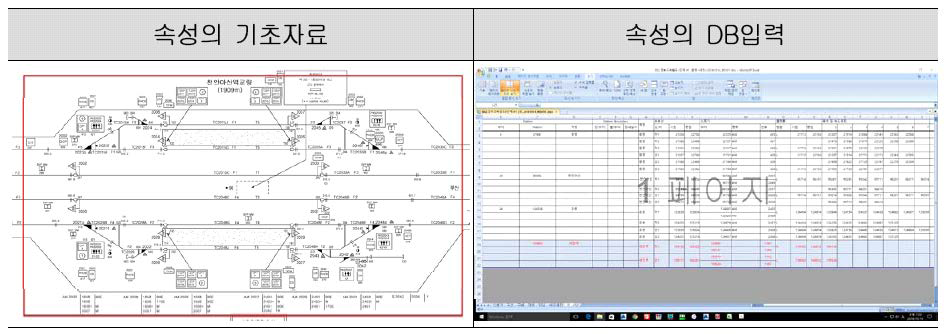 정거장 구간 DB구축