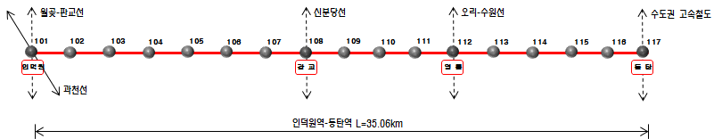 인덕원-수원 노선도