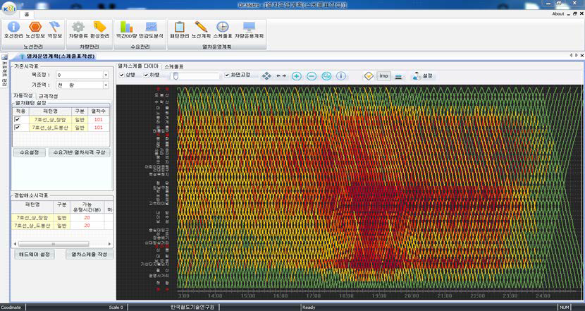 Dr.METRO 프로그램의 혼잡분석 예시