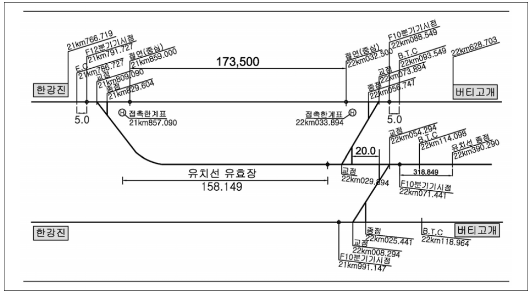 한강진역 분기기 개량 계획도