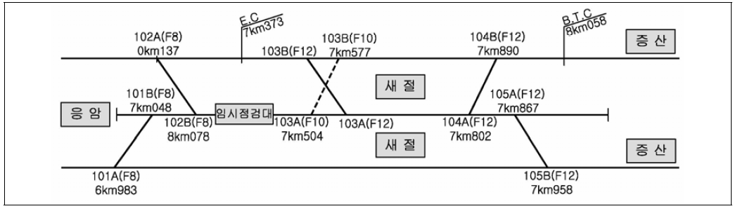 새절역 분기기 개량 계획도