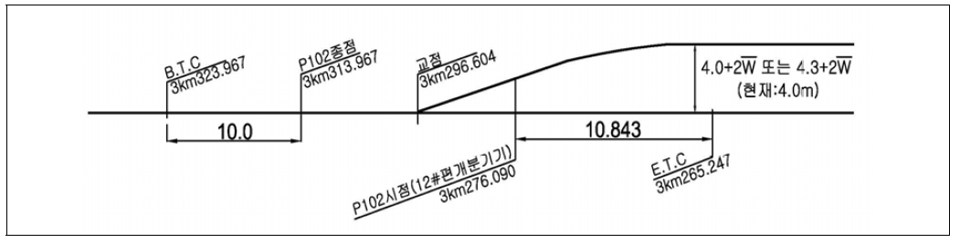 P102 분기기 개량계획 검토결과