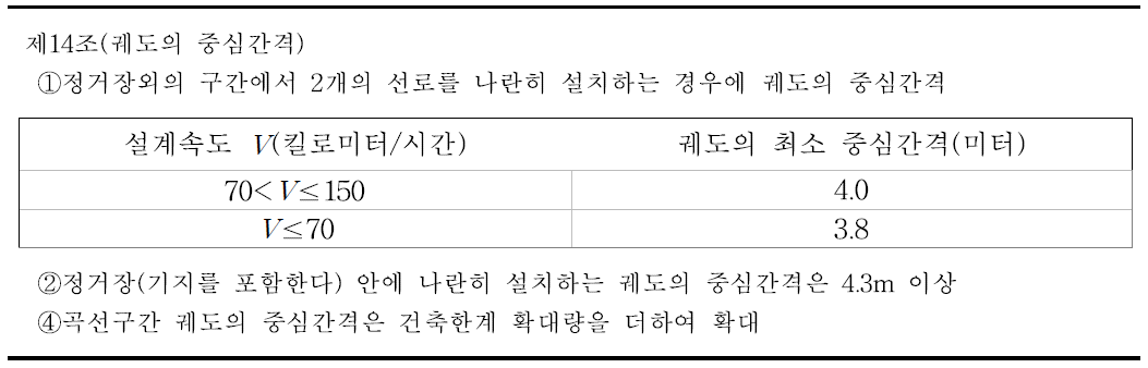 철도의 건설 건설 기준에 관한 규정