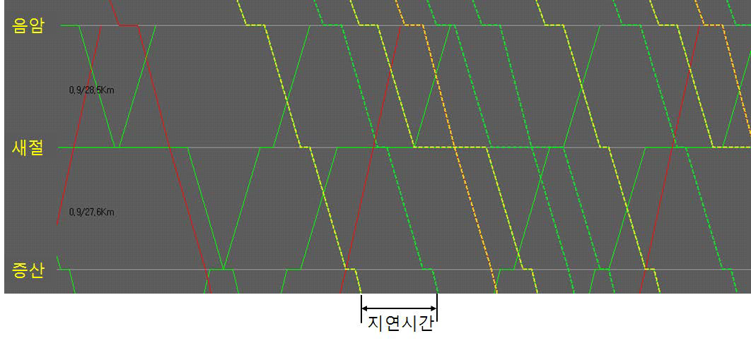 시험 환경 설정