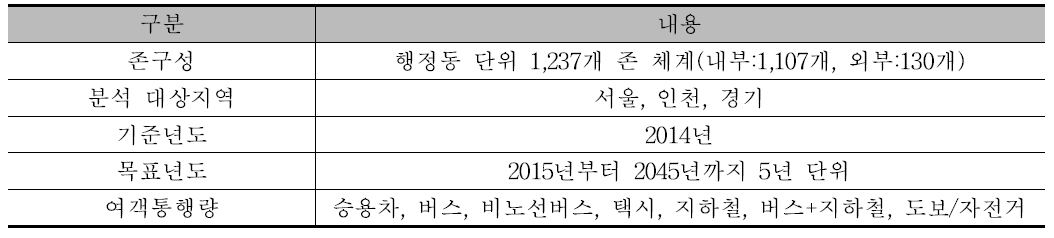 기본자료 설정