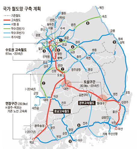 경쟁 운영체계의 고속철도 네트워크