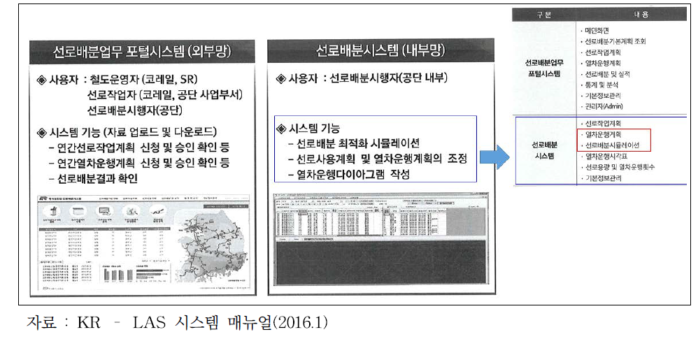 공단 S/W 구성도