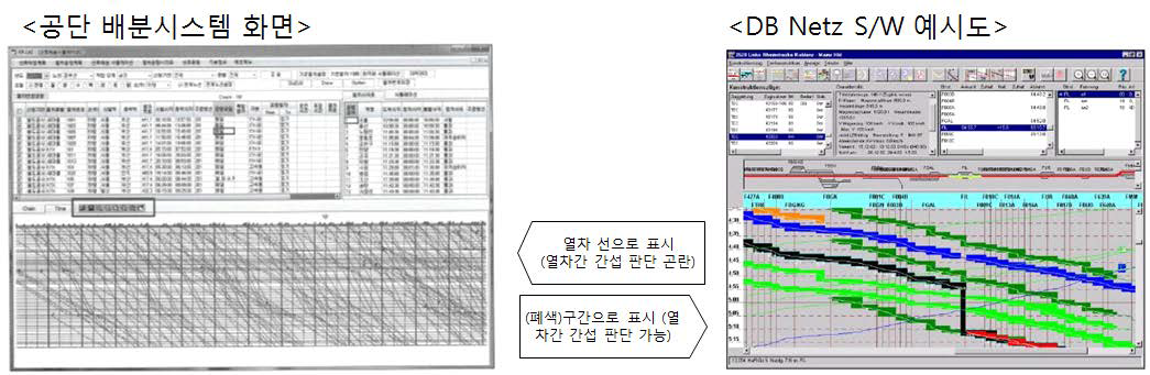 독일 선로용량 상용 소프트웨어