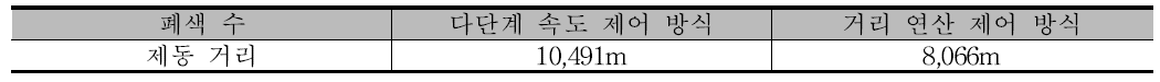 제동 거리 비교