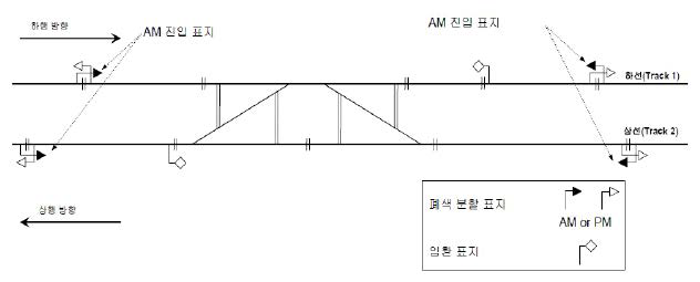 건넘선 구간 폐색분할 기준