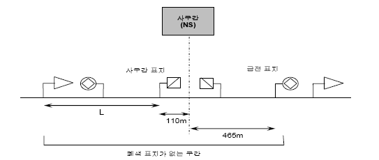 사구간 자동 폐색분할 사례