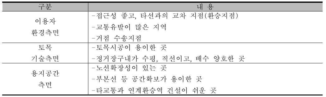 급행열차 정차역 선정 시 고려사항