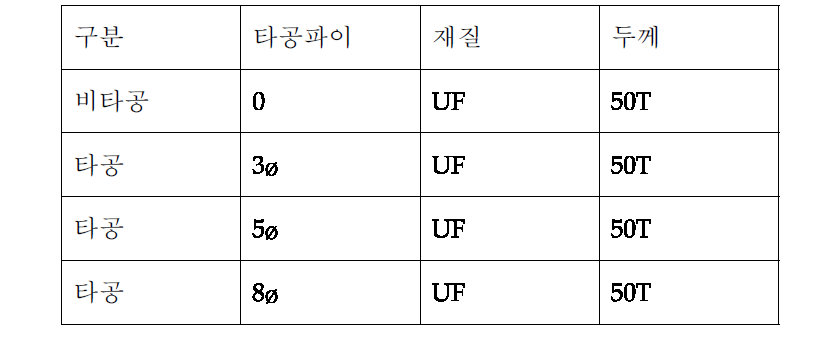 타공크기에 따른 차음 특성 (1-블록)