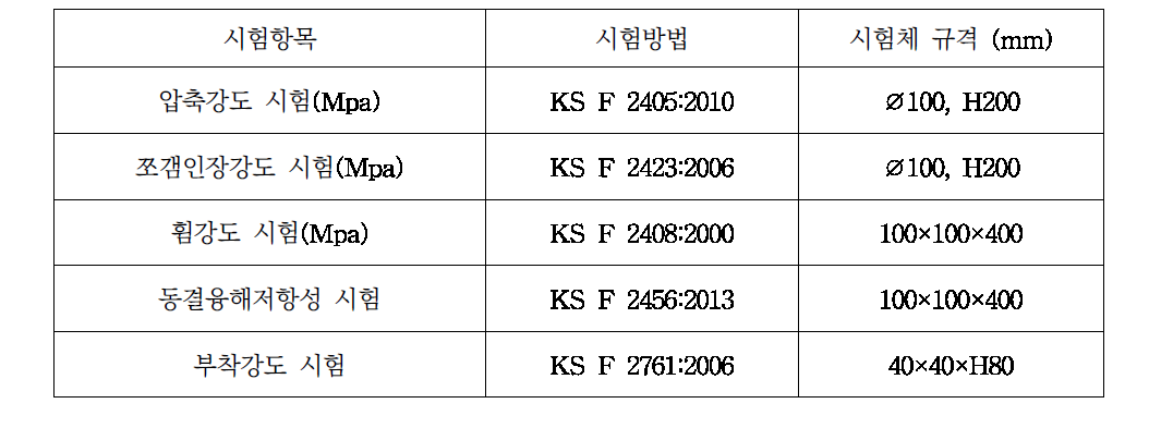 시험항목