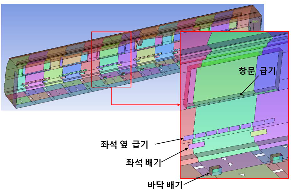 KTX 객실 내 급배기구